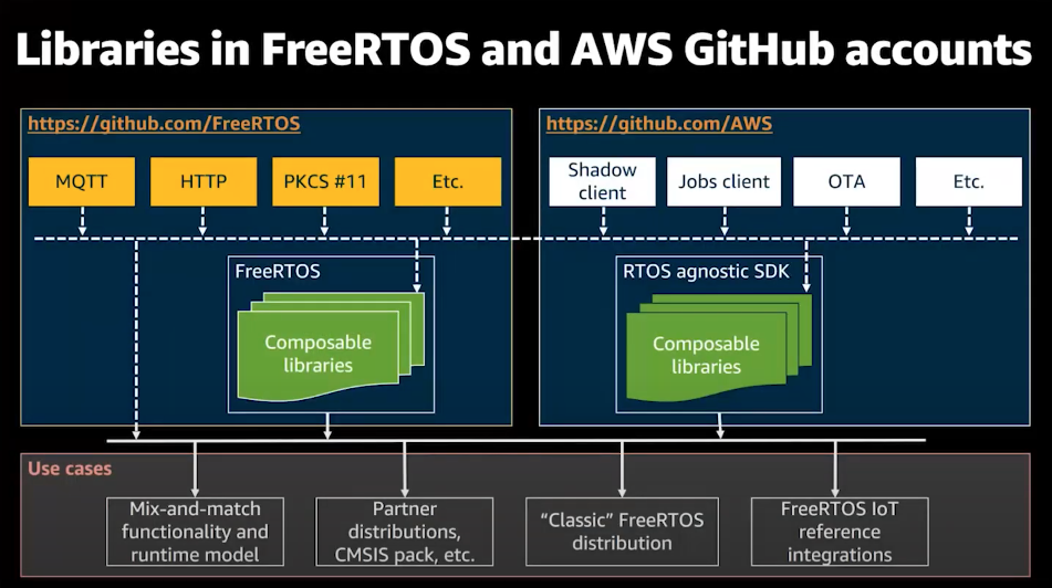 Notes Developing And Deploying Modern Edge Applications At Scale Aws