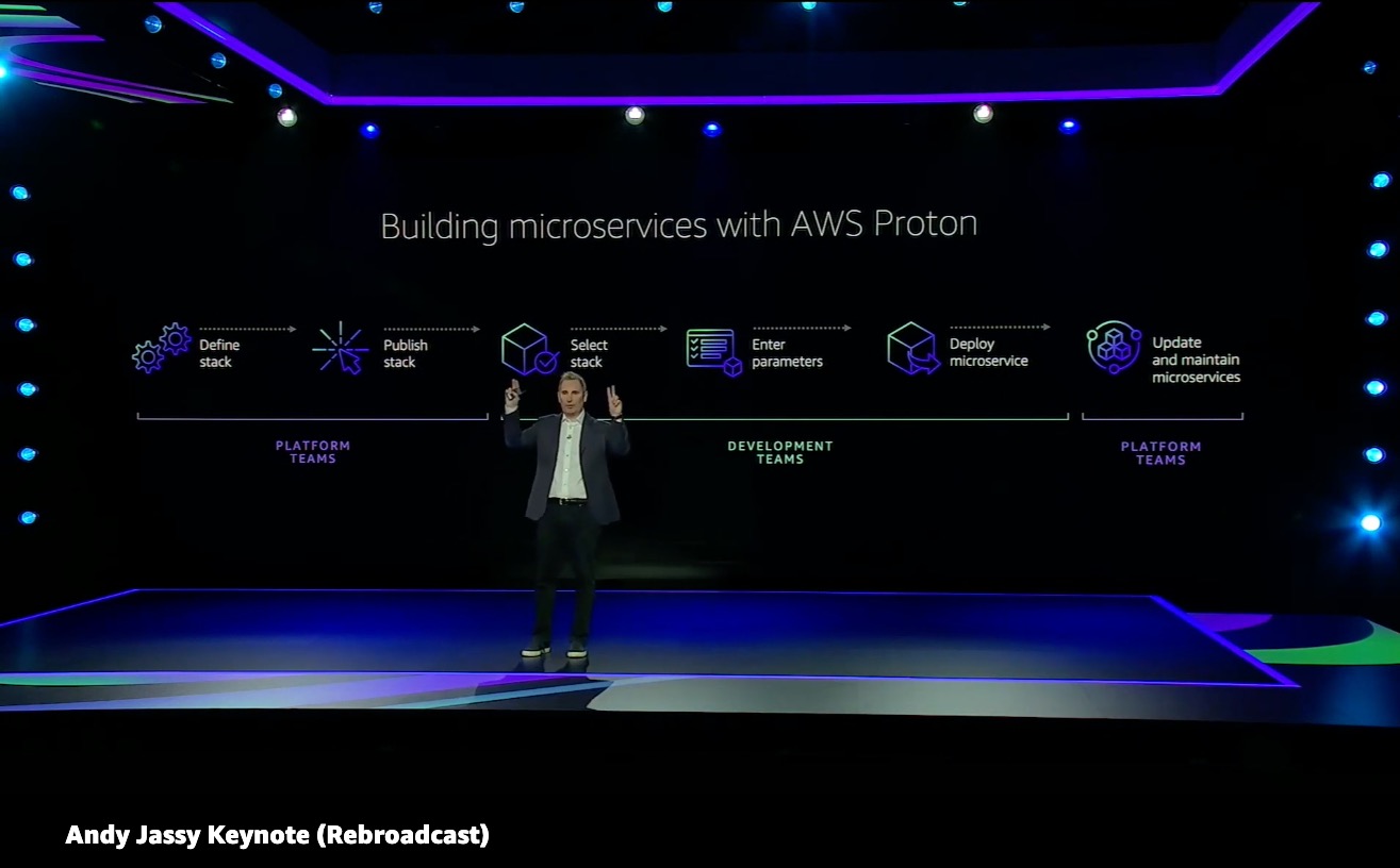 脈絡拆解: AWS Re:Invent 2020 Andy Jassy Keynote | Ernest Chiang